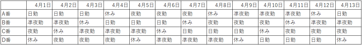 三交代制はやめとけ?12年経験者がメリット・デメリットを正直に解説 - 三交代・夜勤ハック